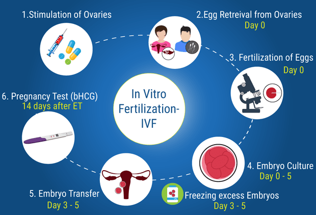 Best IVF specialist Doctor in Thane